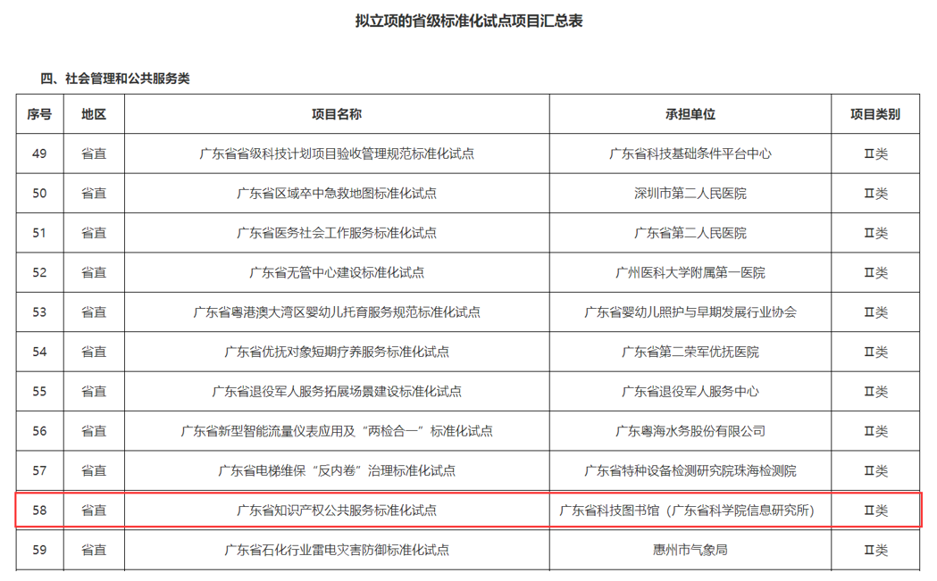 项目立项图片.png
